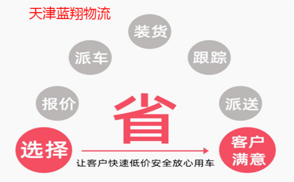 廊坊到南雄物流公司_物流專線價(jià)格_廊坊至南雄貨運(yùn)電話
